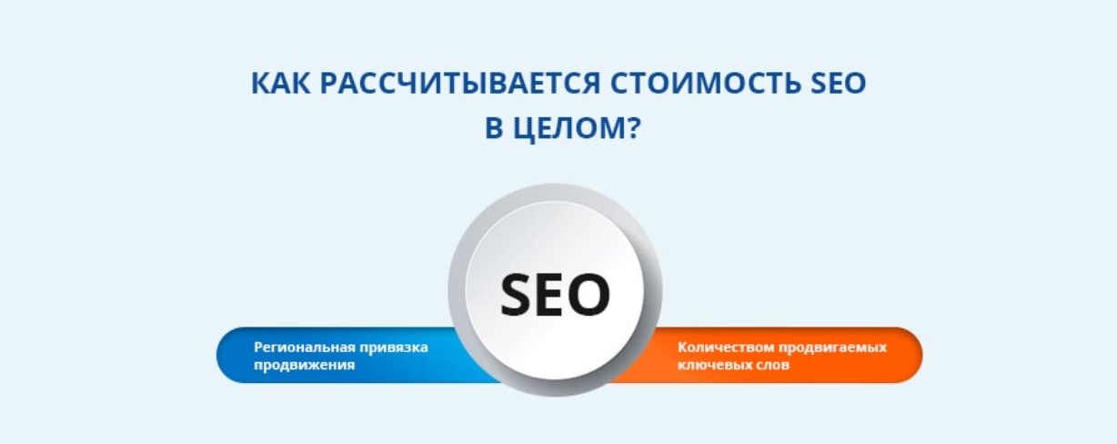 Продвижение сайта услуг avigroup авигроуп кремлевская 25. SEO продвижение сайта тарифы. Сколько стоит сео. Стоимость услуг SEO. Сколько стоит продвижение сайта сео.